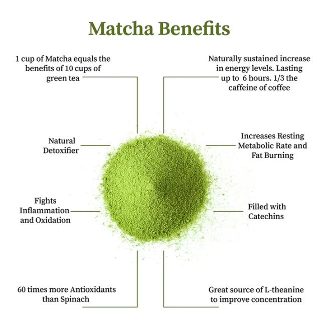 Japanese Matcha Tea Powder - 1kg