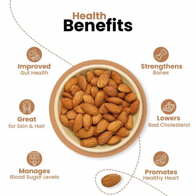 Combo Of 2: Pistachios & Almonds - (2 x 500gm)